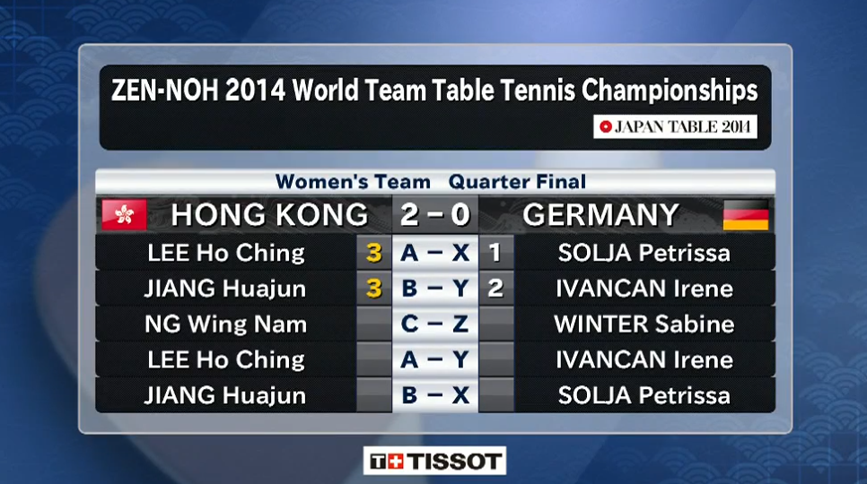 WTTC 2014 Tokyo – Women´s Team Quarter Final – HONG KONG – GERMANY (Part 2)